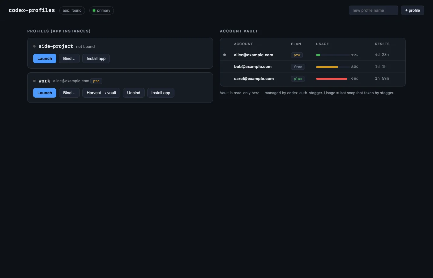 The codex-profiles local dashboard shows separate app profiles, account selection, and launch controls using example identities.